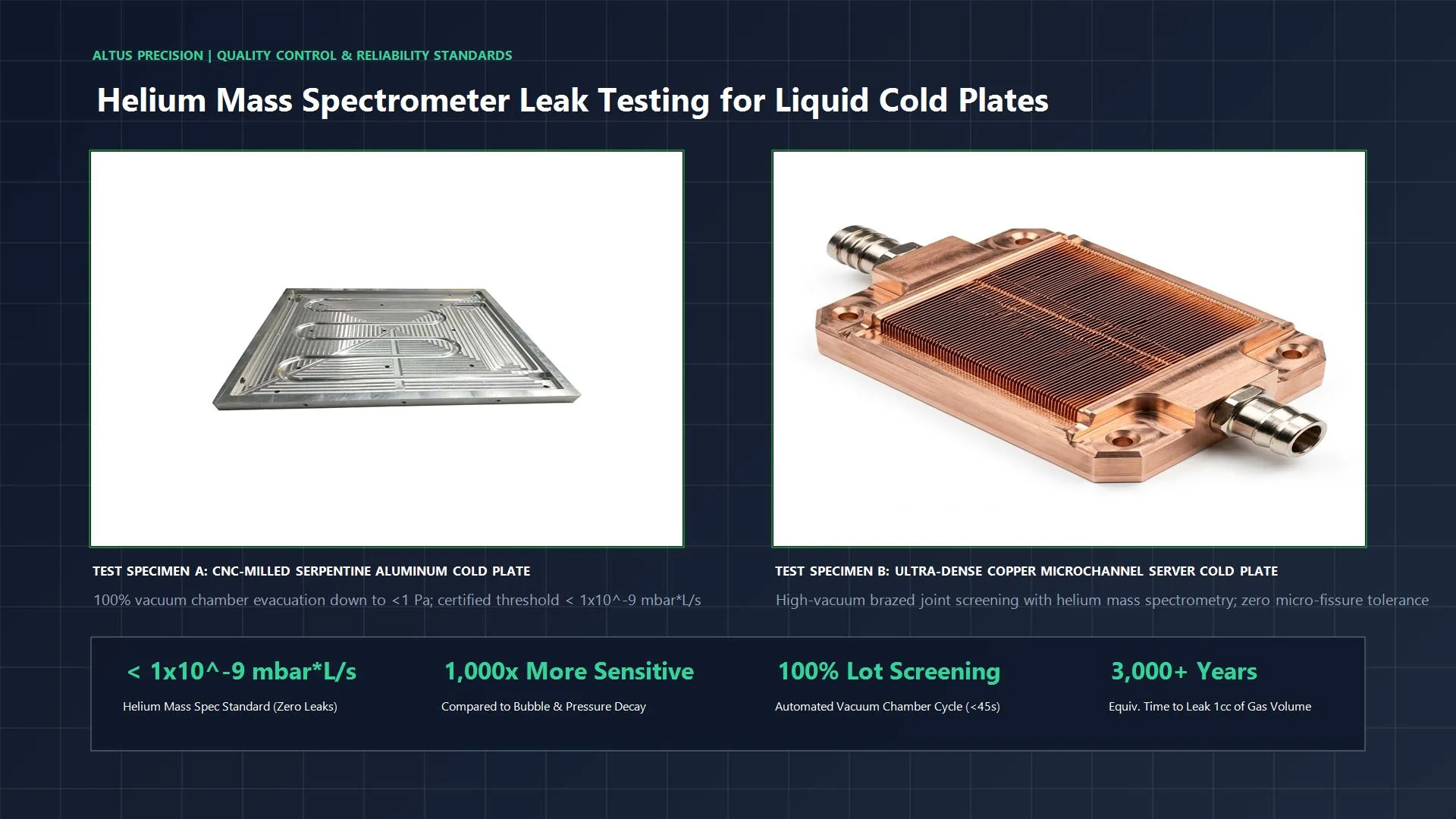 Helium Mass Spectrometer Leak Testing for Liquid Cold Plates: Meeting 1×10⁻⁹ mbar·L/s Standards