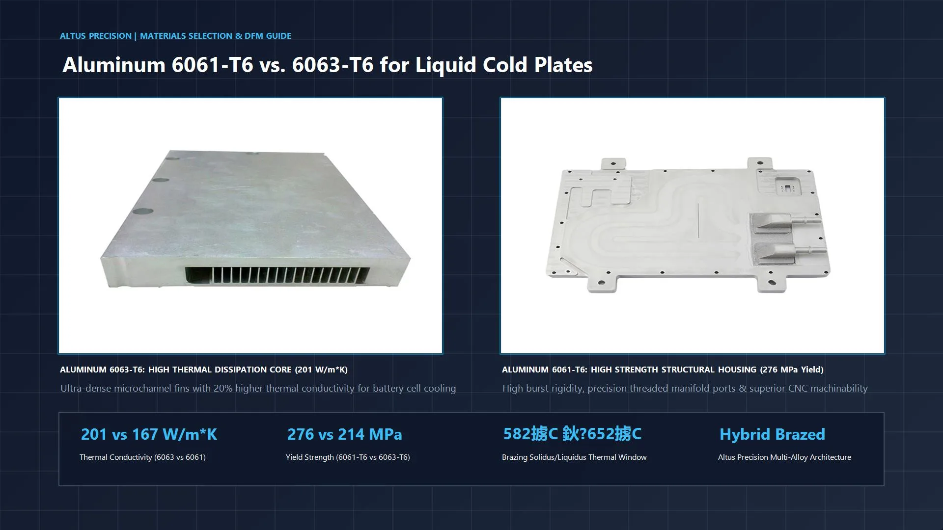 Aluminum 6061 vs. 6063 for Liquid Cold Plates: Balancing Thermal Conductivity, Strength, and Brazing